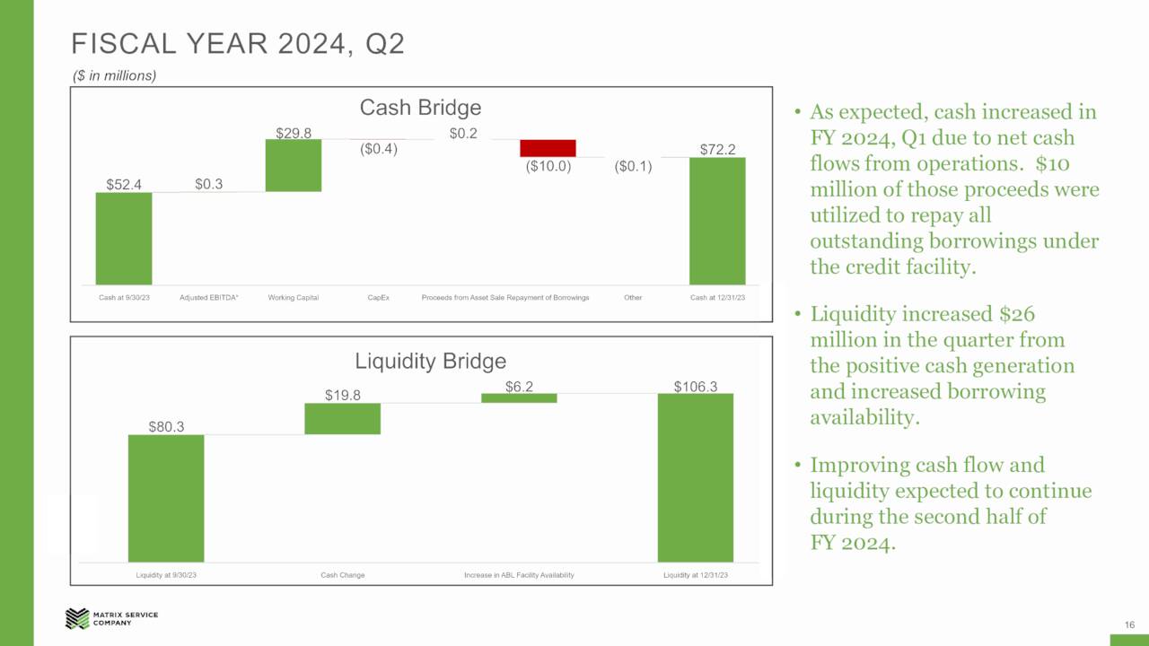 FISCAL YEAR 2024, Q2