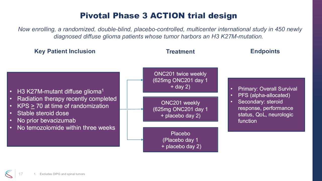 Pivotal Phase 3 ACTION trial design