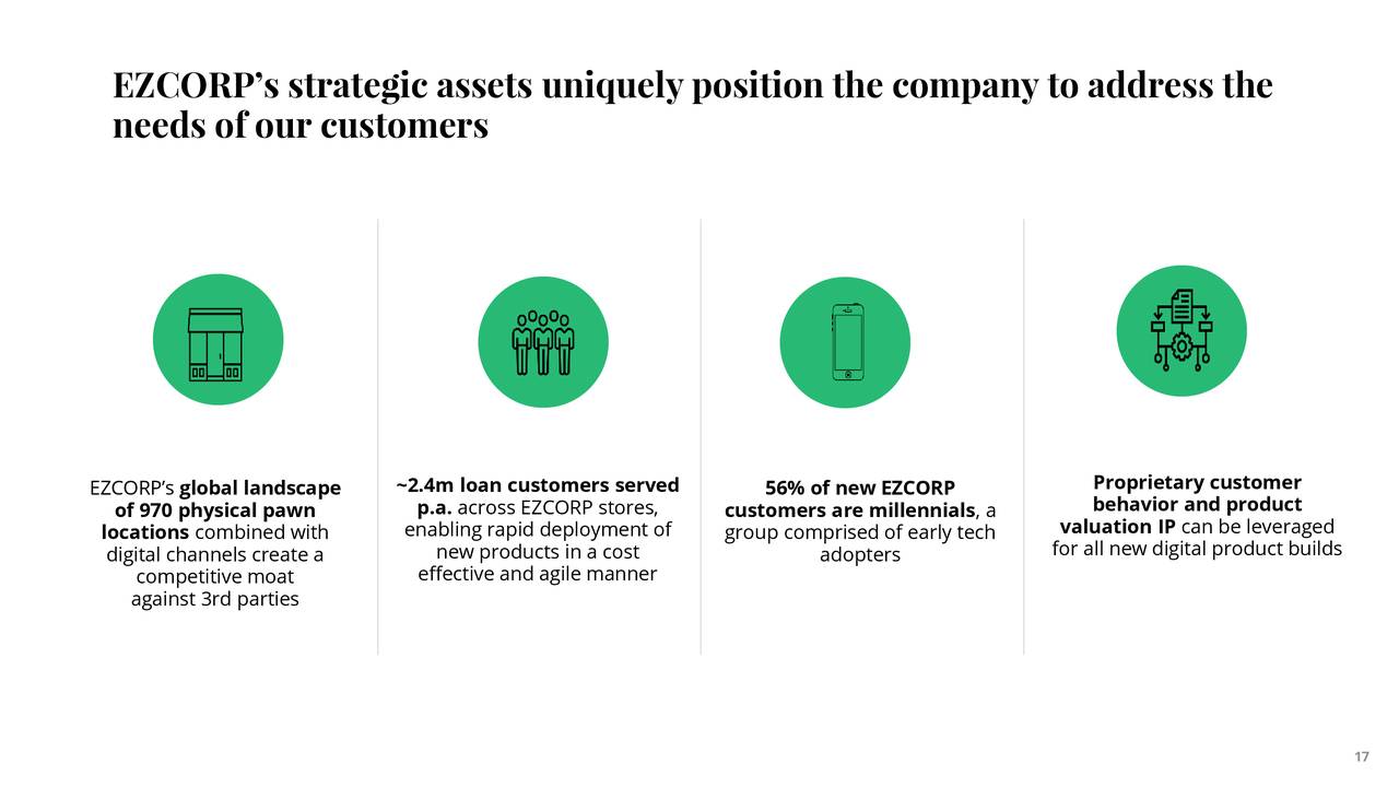 EZCORP, Inc. 2019 Q1 - Results - Earnings Call Slides (NASDAQ:EZPW ...