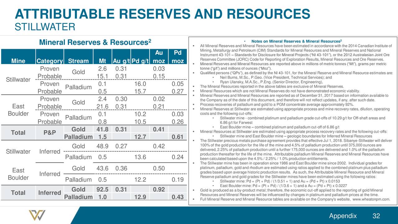 ATTRIBUTABLE RESERVES AND RESOURCES