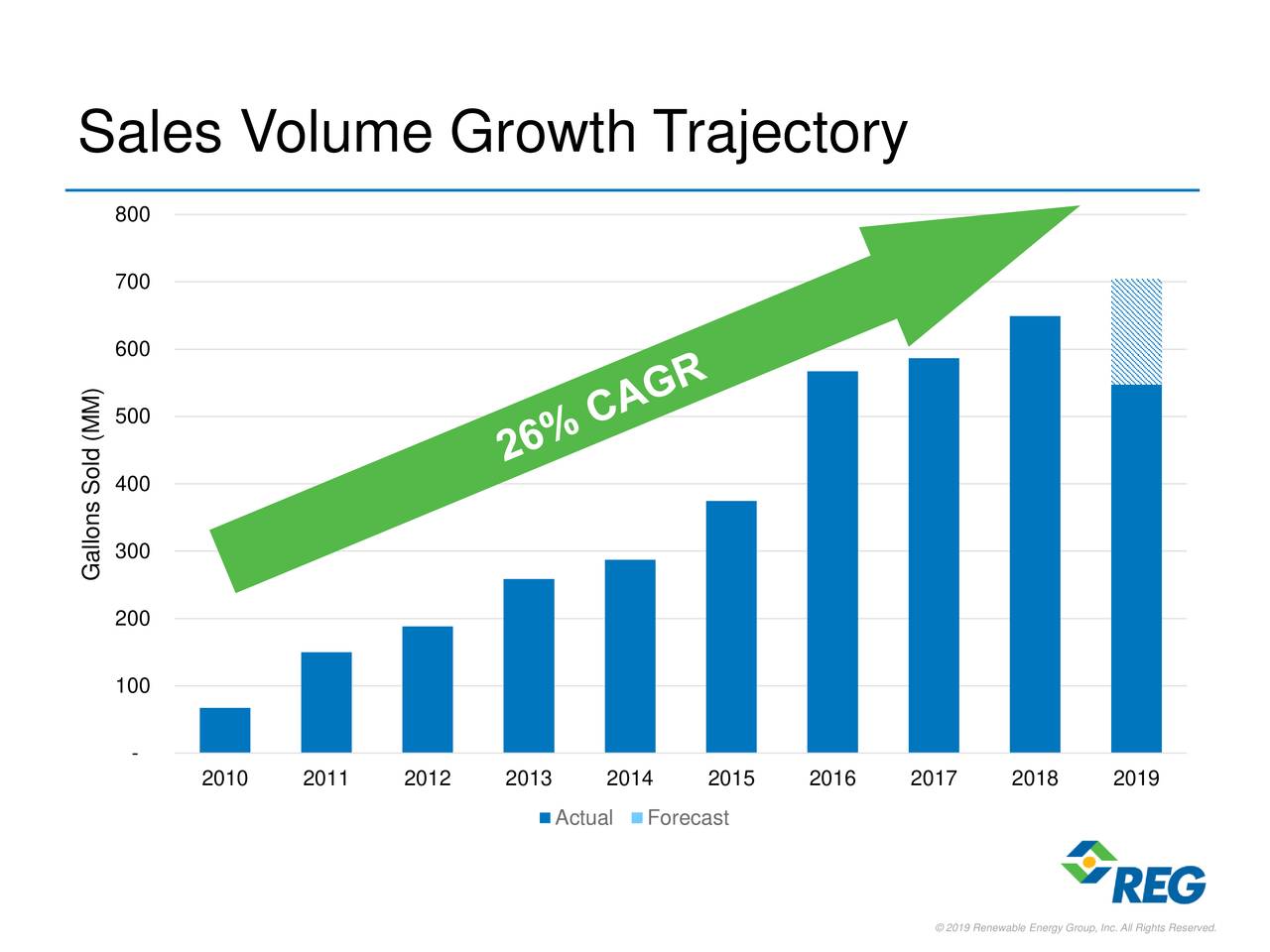 Renewable Energy Group (REGI) Presents At Baird Global Industrial ...