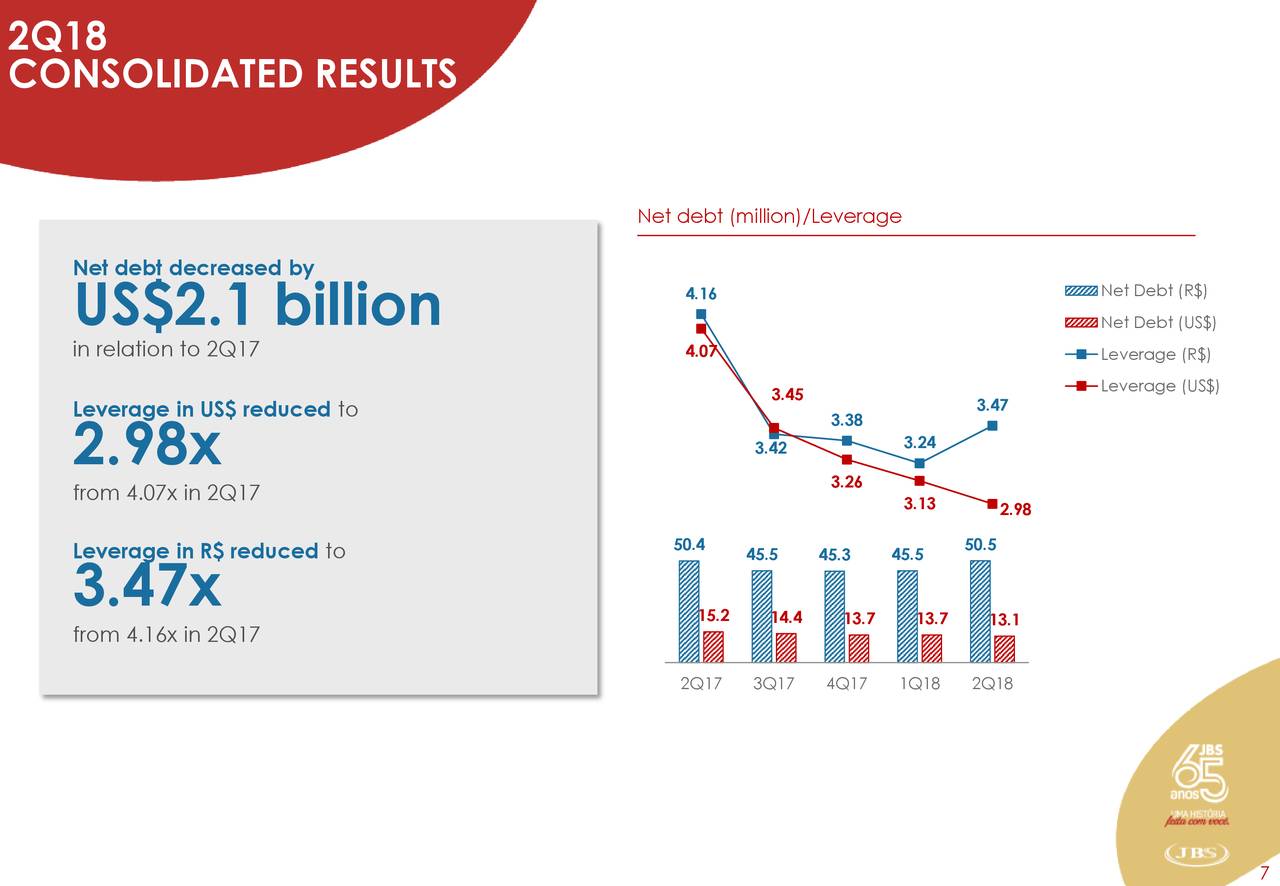 JBS S.A. 2018 Q2 Results Earnings Call Slides (OTCMKTSJBSAF