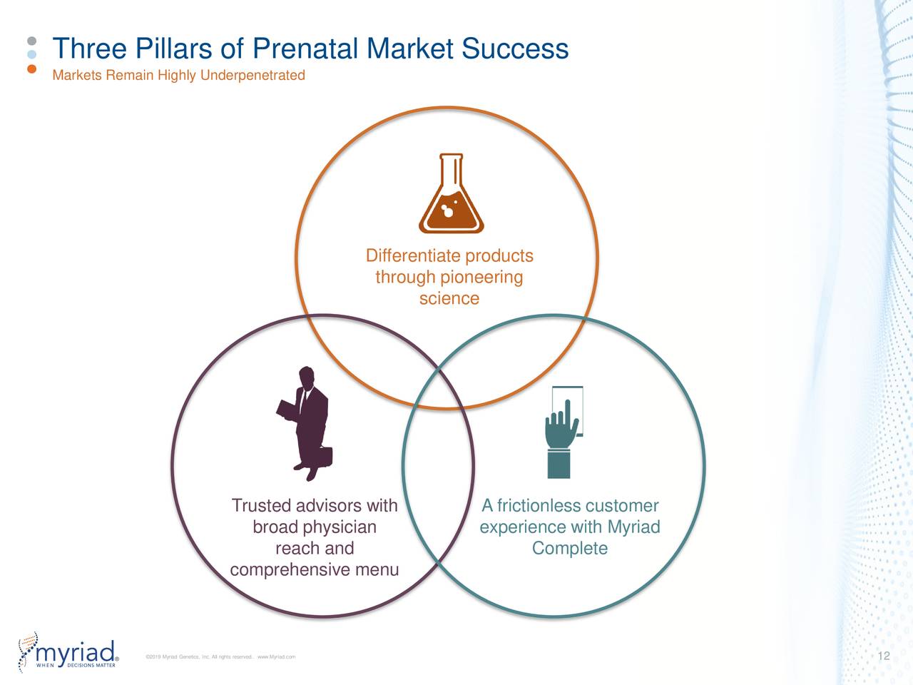 Three Pillars of Prenatal Market Success