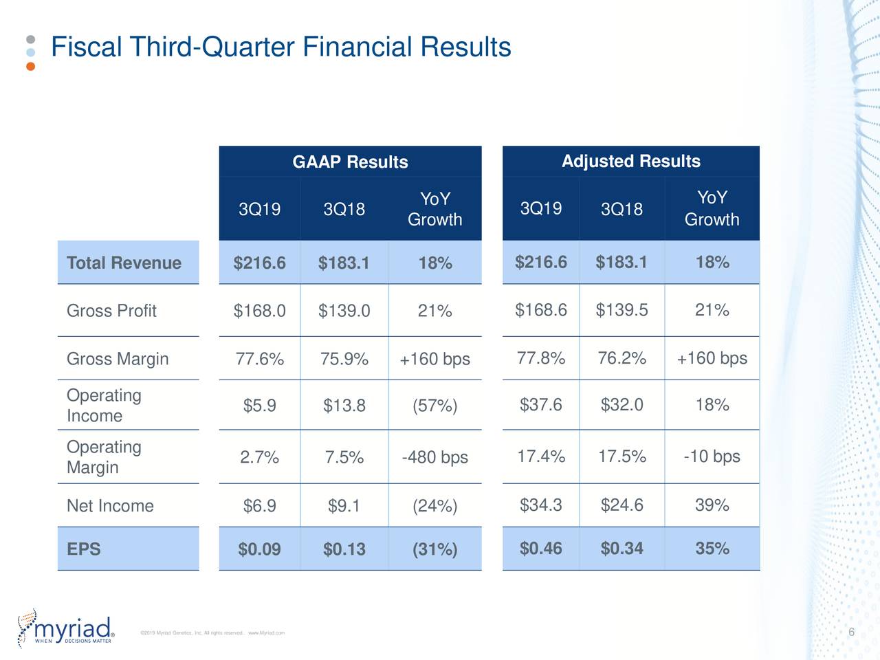 Fiscal Third-Quarter Financial Results