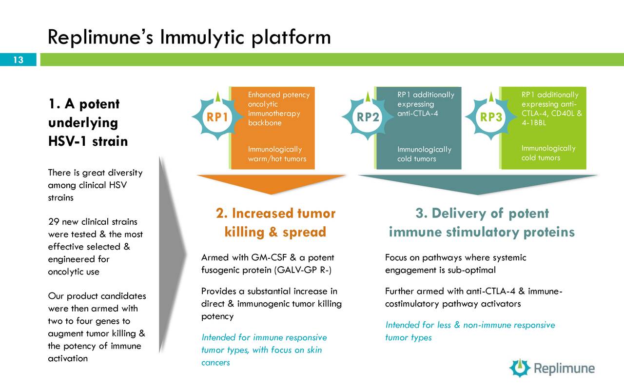 Replimune Group (REPL) Presents At 34th Annual Meeting of SITC ...