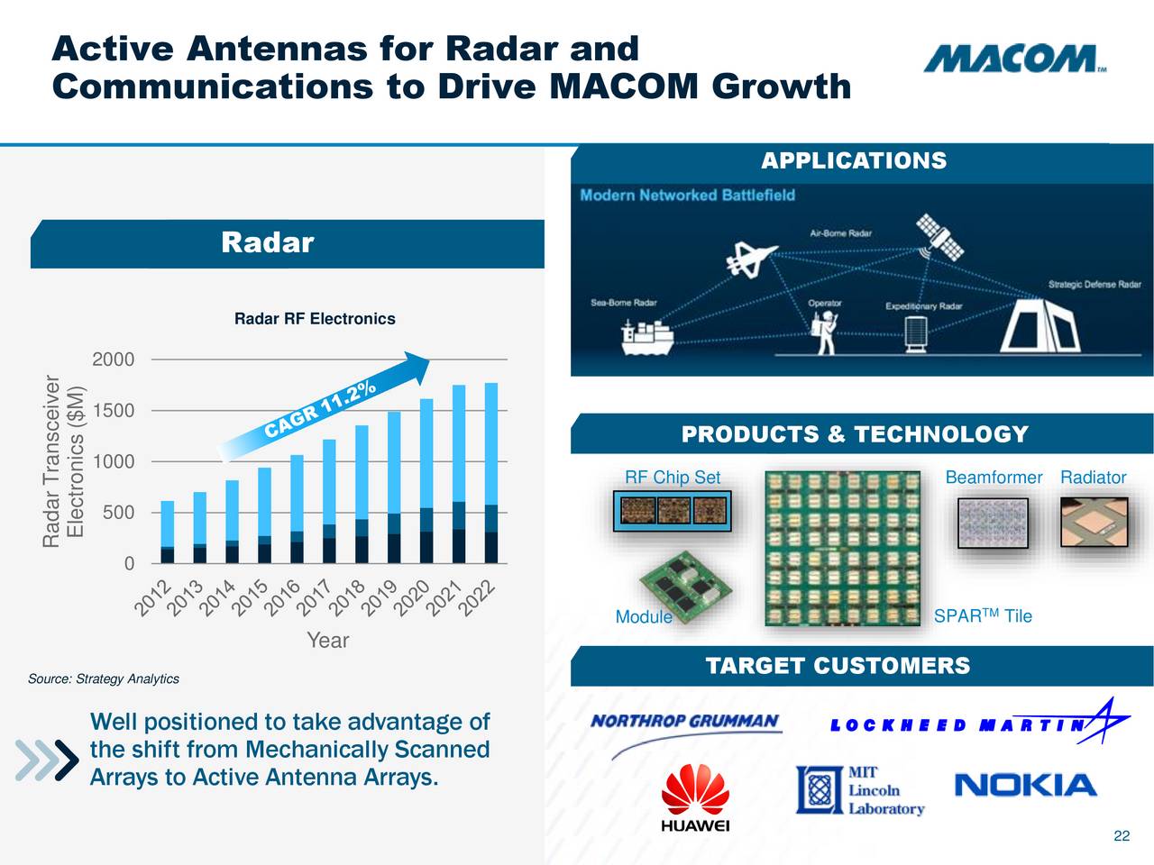 MACOM Technology Solutions Holdings (MTSI) Presents At Citi 2017 Global ...