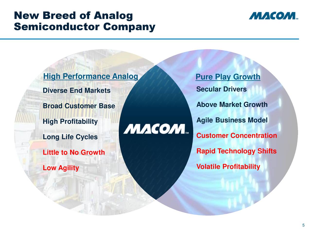MACOM Technology Solutions Holdings (MTSI) Presents At Citi 2017 Global ...