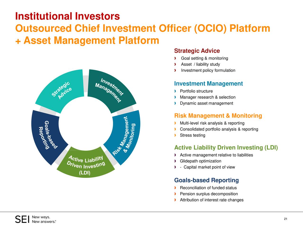 Institutional investing strategy follow spread stocks