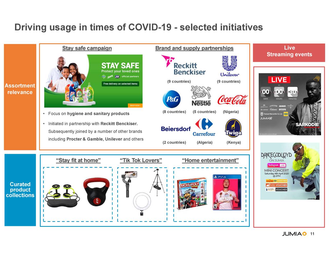 Jumia Technologies AG 2020 Q1 Results Earnings Call Presentation