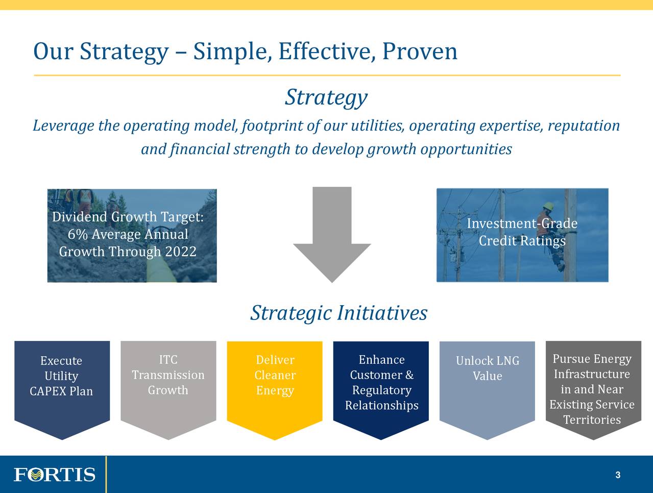 Cadillac of all option trading strategies
