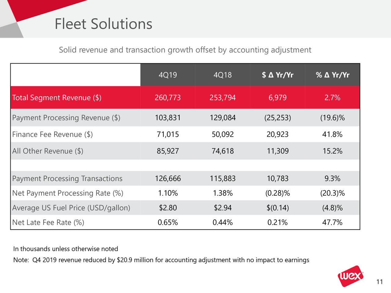 WEX Inc. 2019 Q4 - Results - Earnings Call Presentation (NYSE:WEX ...