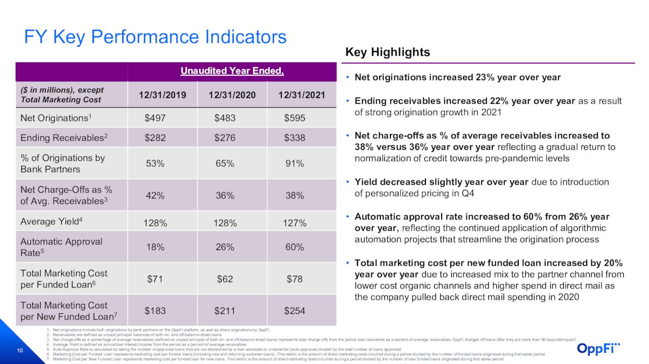 OPFI - 4th quarter performance indicators