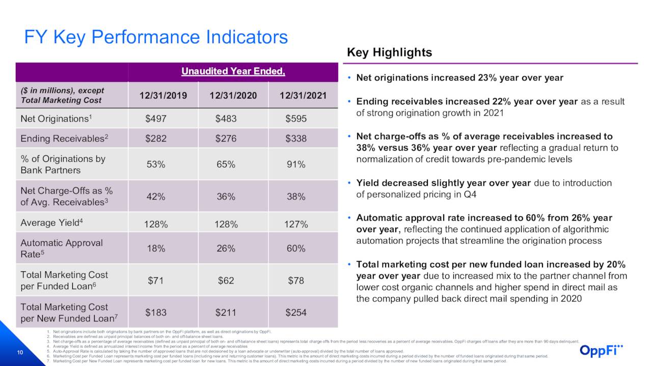 OPFI - 4th QTR Performance Indicators