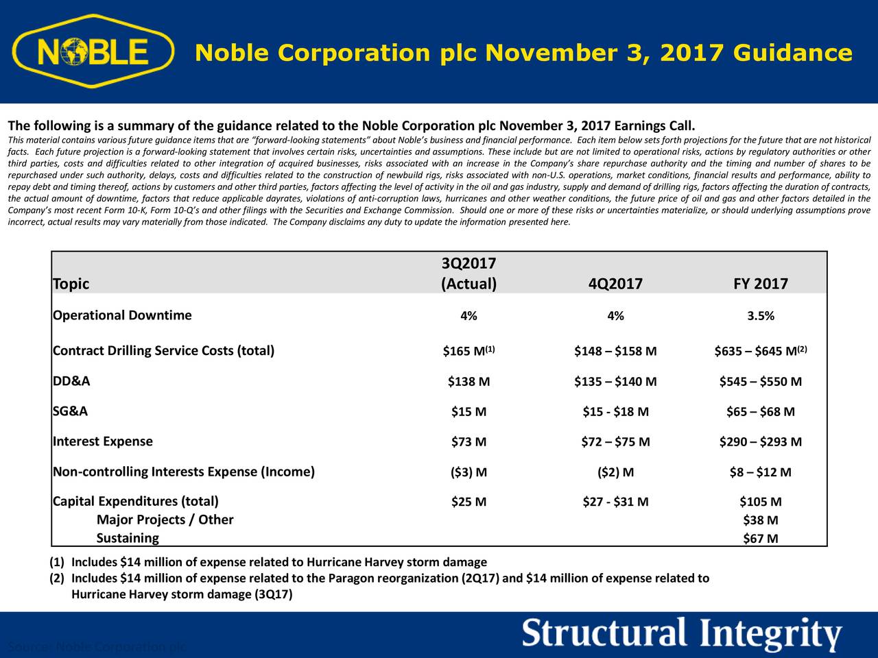 Noble Corporation plc 2017 Q3 Results Earnings Call Slides (NYSENE) Seeking Alpha