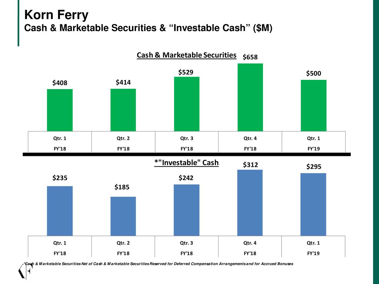 Korn/Ferry International 2019 Q1 Results Earnings Call Slides (NYSE
