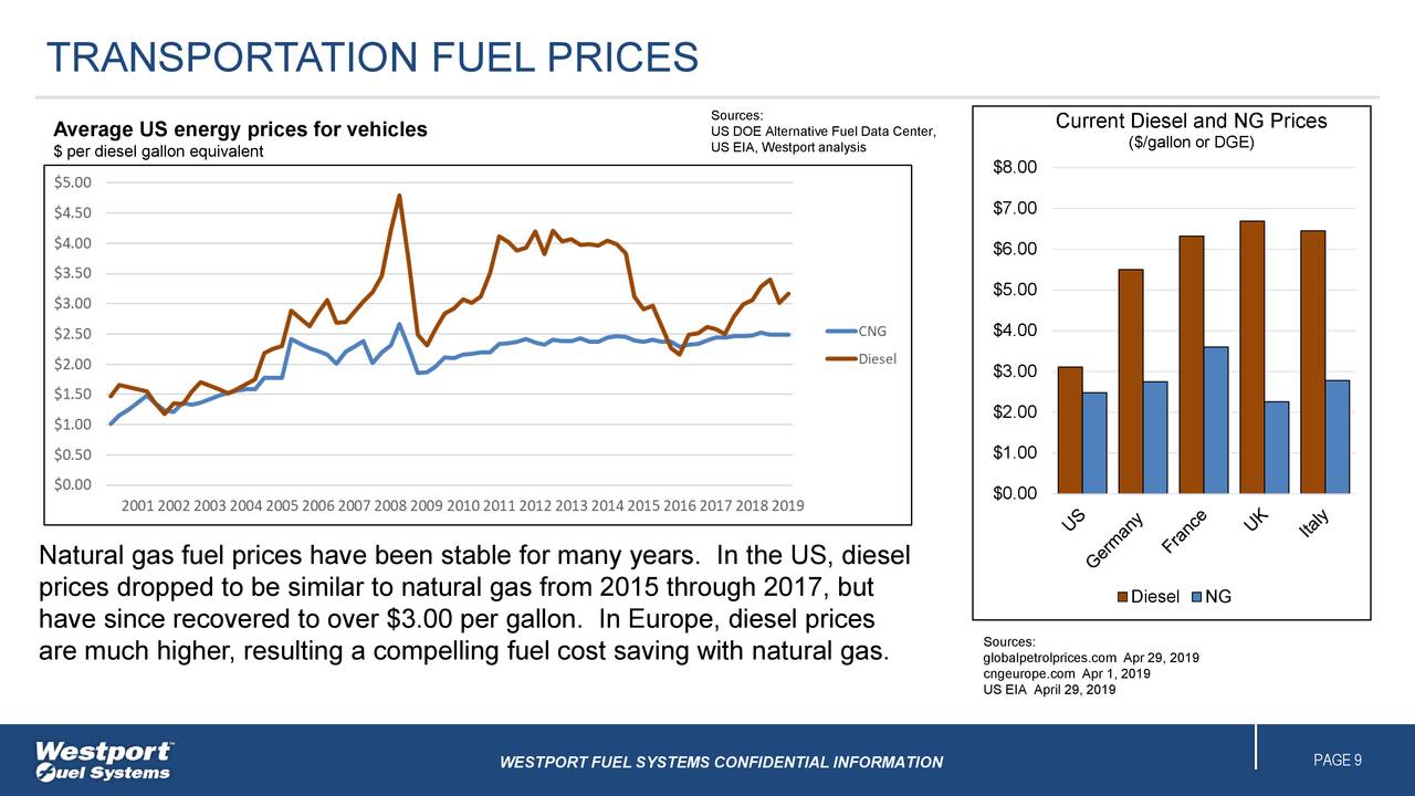 world fuel investor presentation