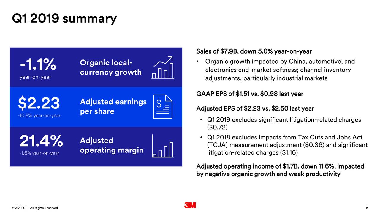 3M Company 2019 Q1 Results Earnings Call Slides (NYSEMMM