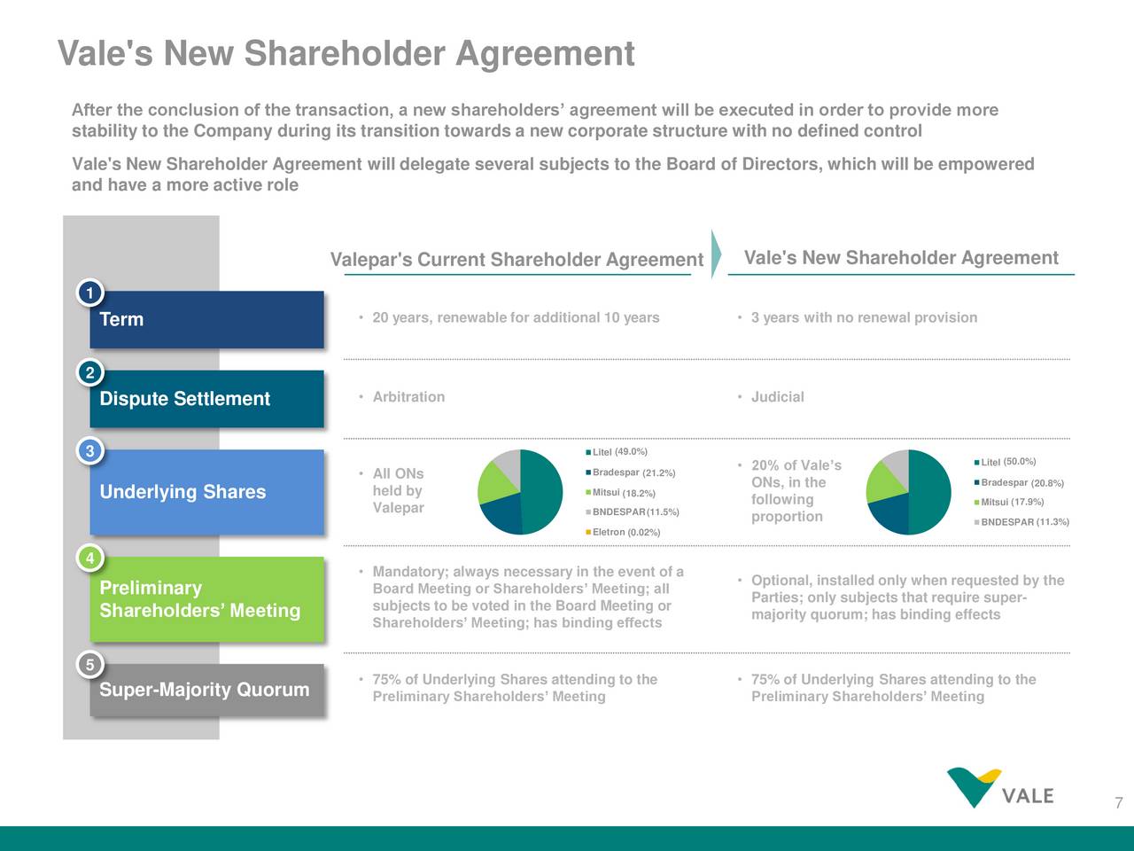 Vale S.A. (VALE) Investor Presentation - Slideshow (NYSE:VALE ...