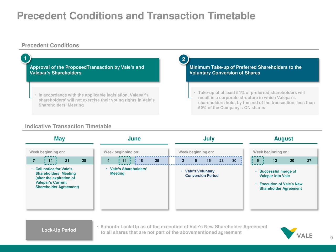 vale investor day presentation