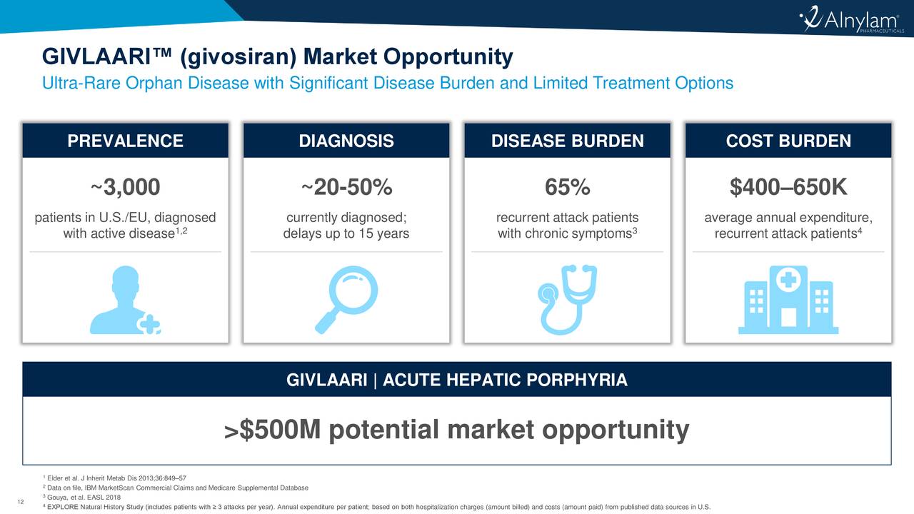 Alnylam Pharmaceuticals (ALNY) Investor Presentation - Slideshow ...