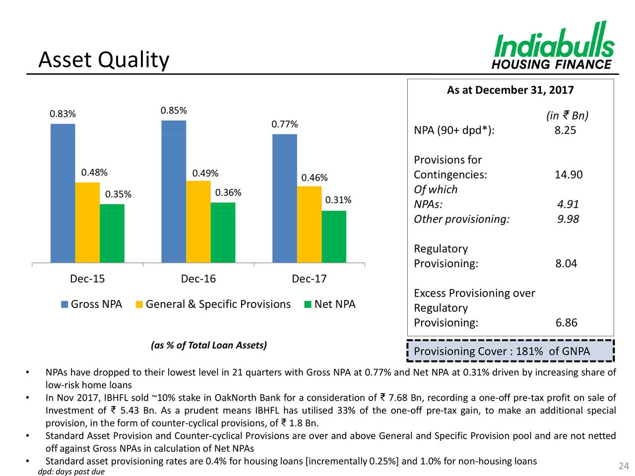 research report on indiabulls housing finance