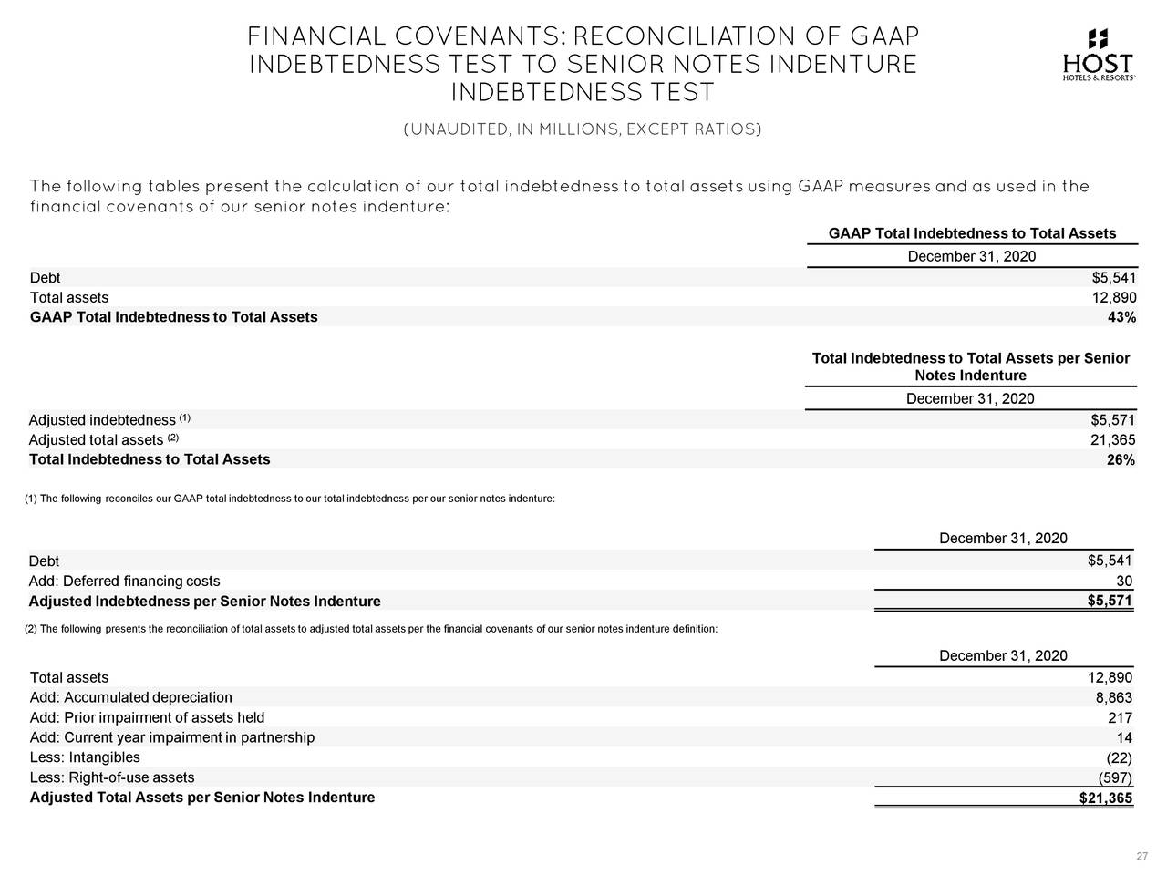 FINANCIAL COVENANTS: RECONCILIATION OF GAAP