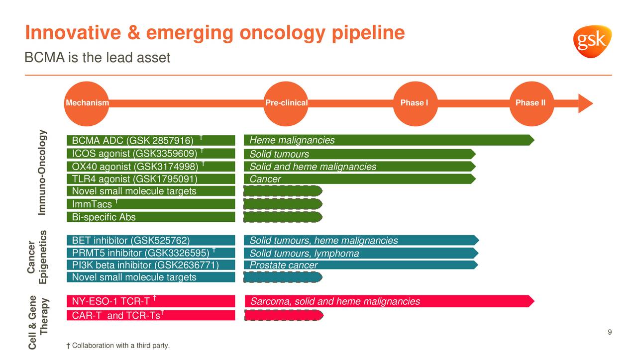 Glaxo Investor Relations