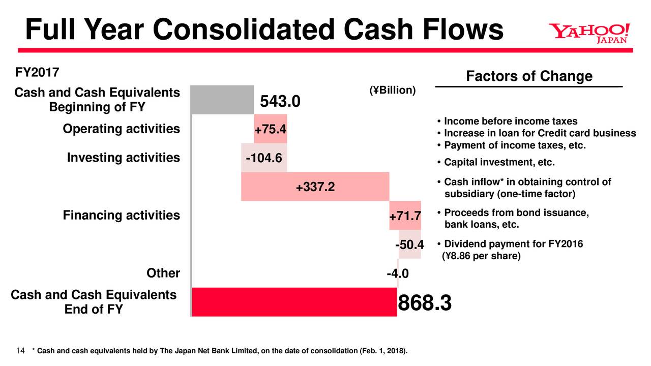 Full Year Consolidated Cash Flows