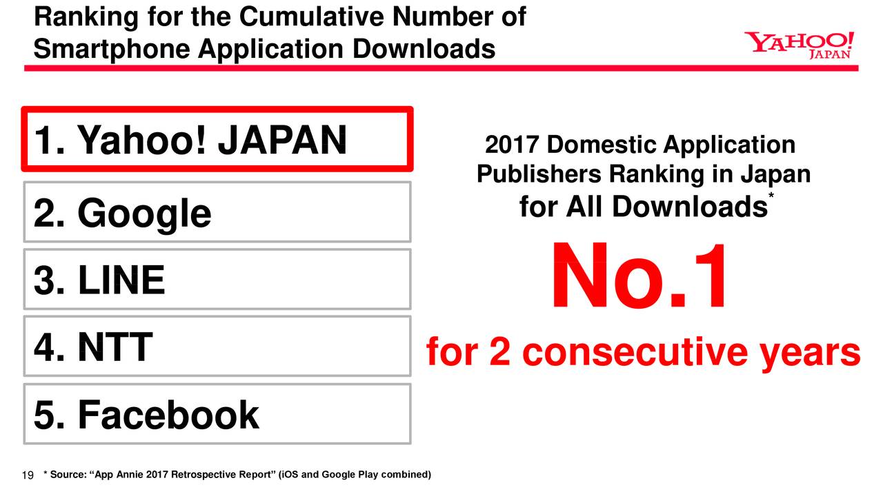 Ranking for the Cumulative Number of