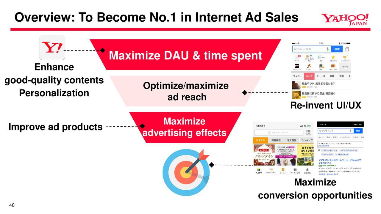 Overview: To Become No.1 in Internet Ad Sales