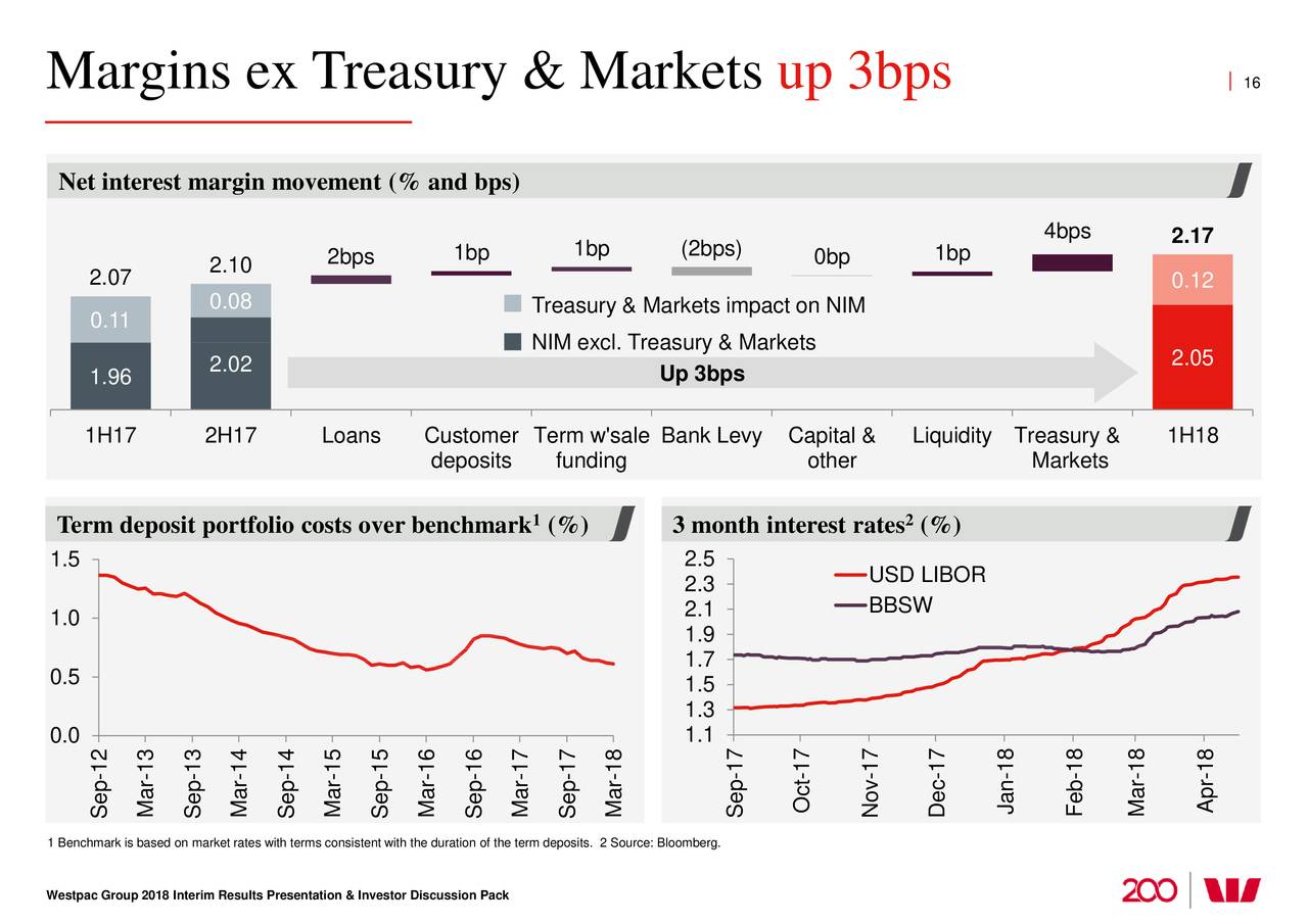 Westpac Banking Corporation 2018 Q2 Results Earnings Call Slides