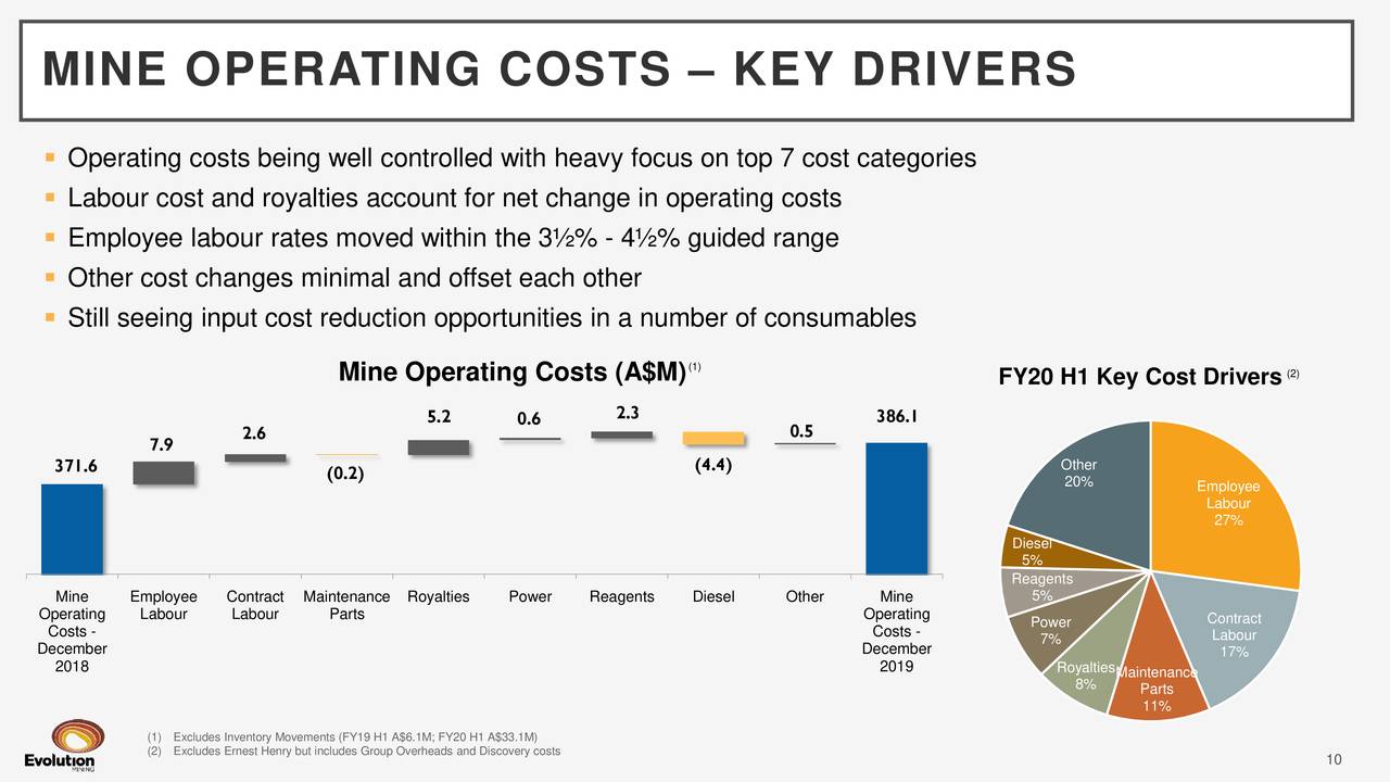 Evolution Mining Limited 2020 Q2 Results Earnings Call Presentation