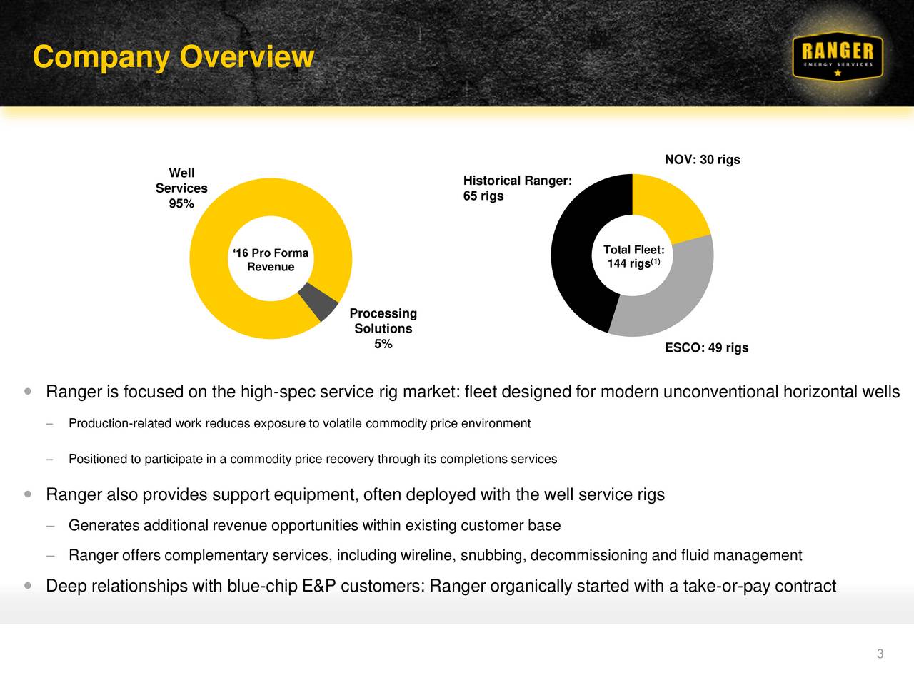 Ranger Energy Services (RNGR) Presents At Johnson Rice & Company 2017