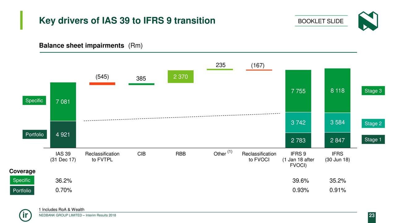 Key drivers of IAS 39 to IFRS 9 transition                                                         BOOKLET SLIDE