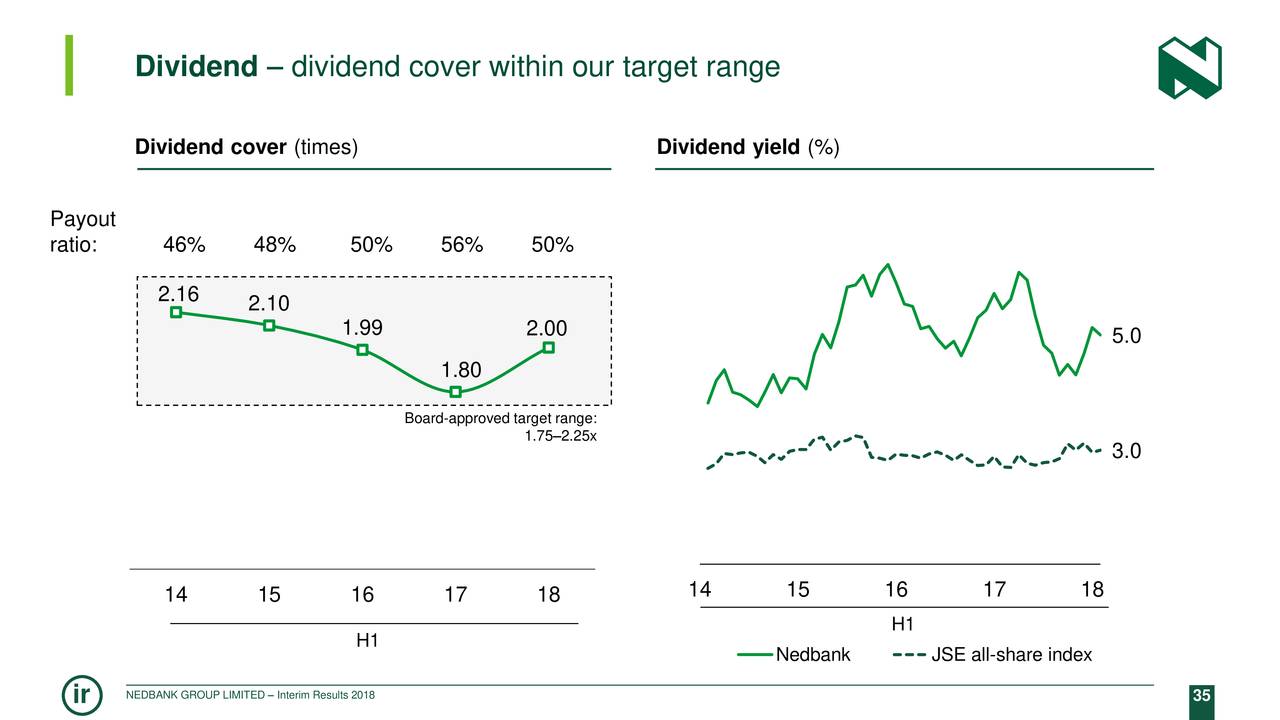 Dividend – dividend cover within our target range