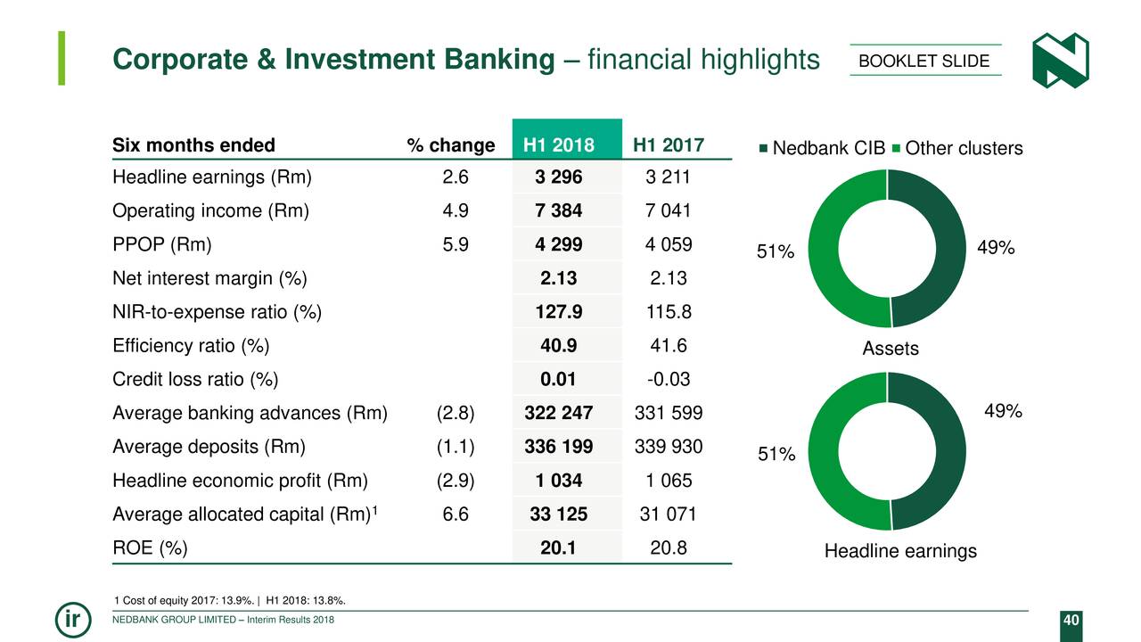 Corporate & Investment Banking – financial highlights                              BOOKLET SLIDE