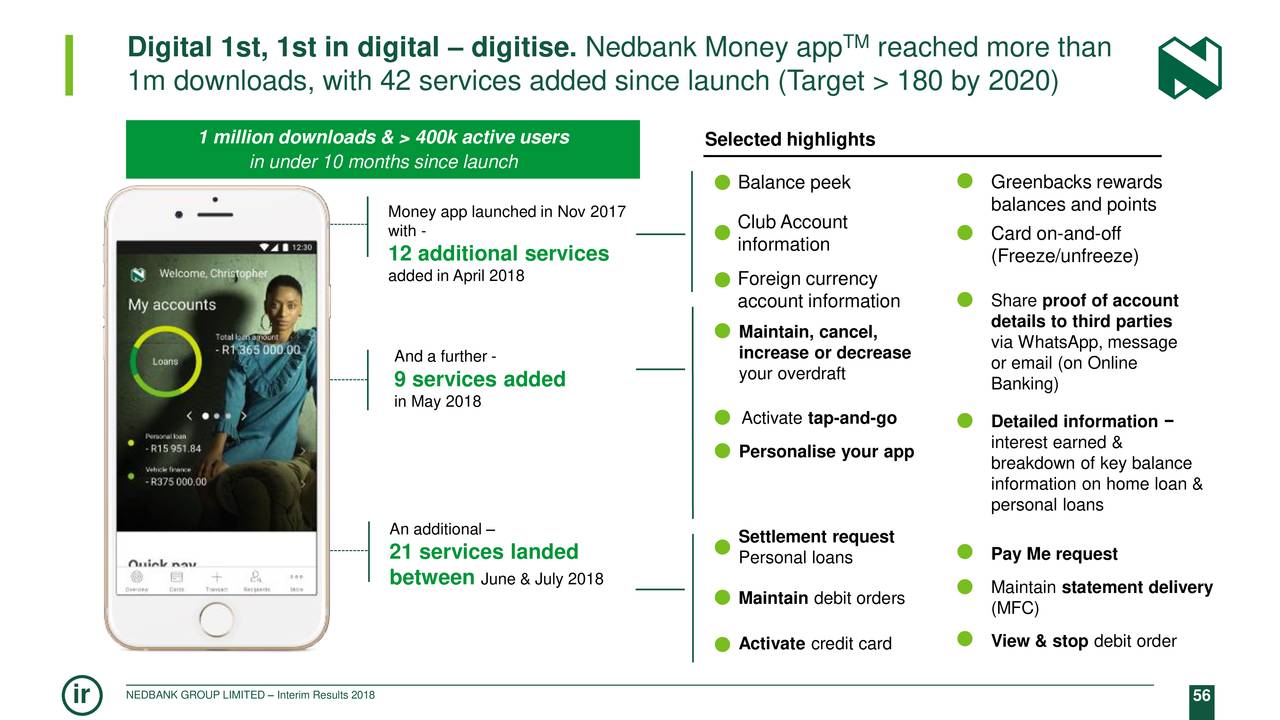 Digital 1st, 1st in digital – digitise. Nedbank Money app                            TM   reached more than