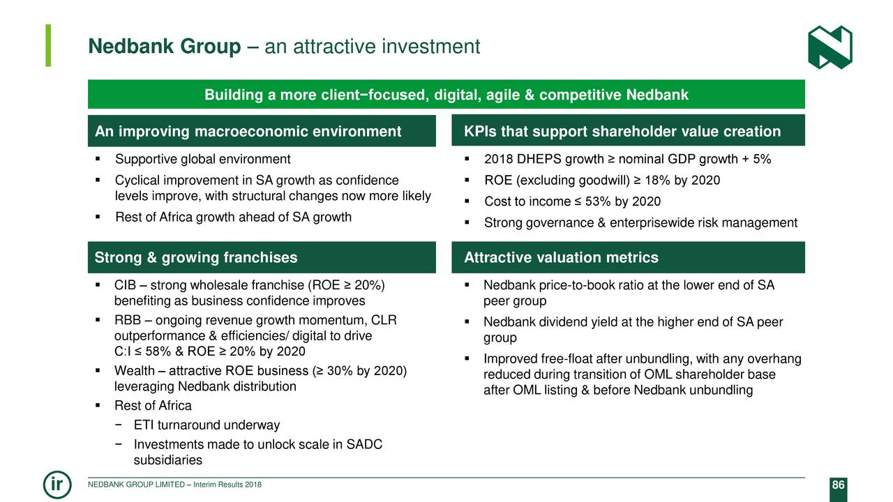 Nedbank Group – an attractive investment