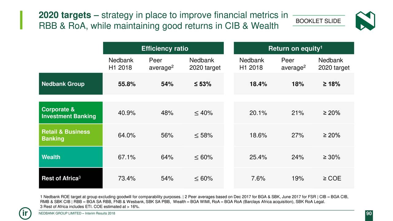 2020 targets – strategy in place to improve financial metrics in