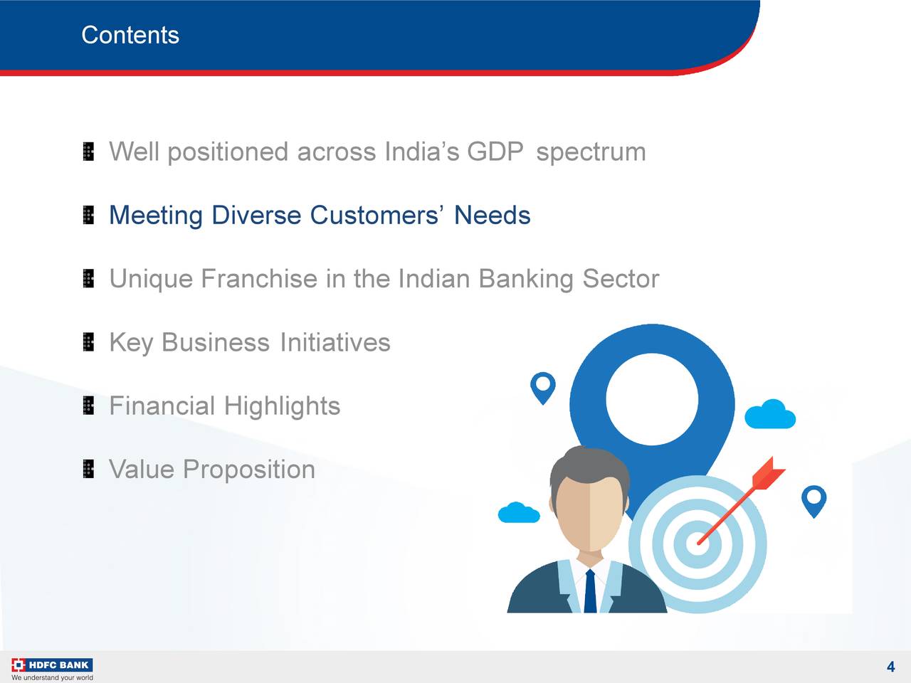 investor presentation hdfc bank 2023