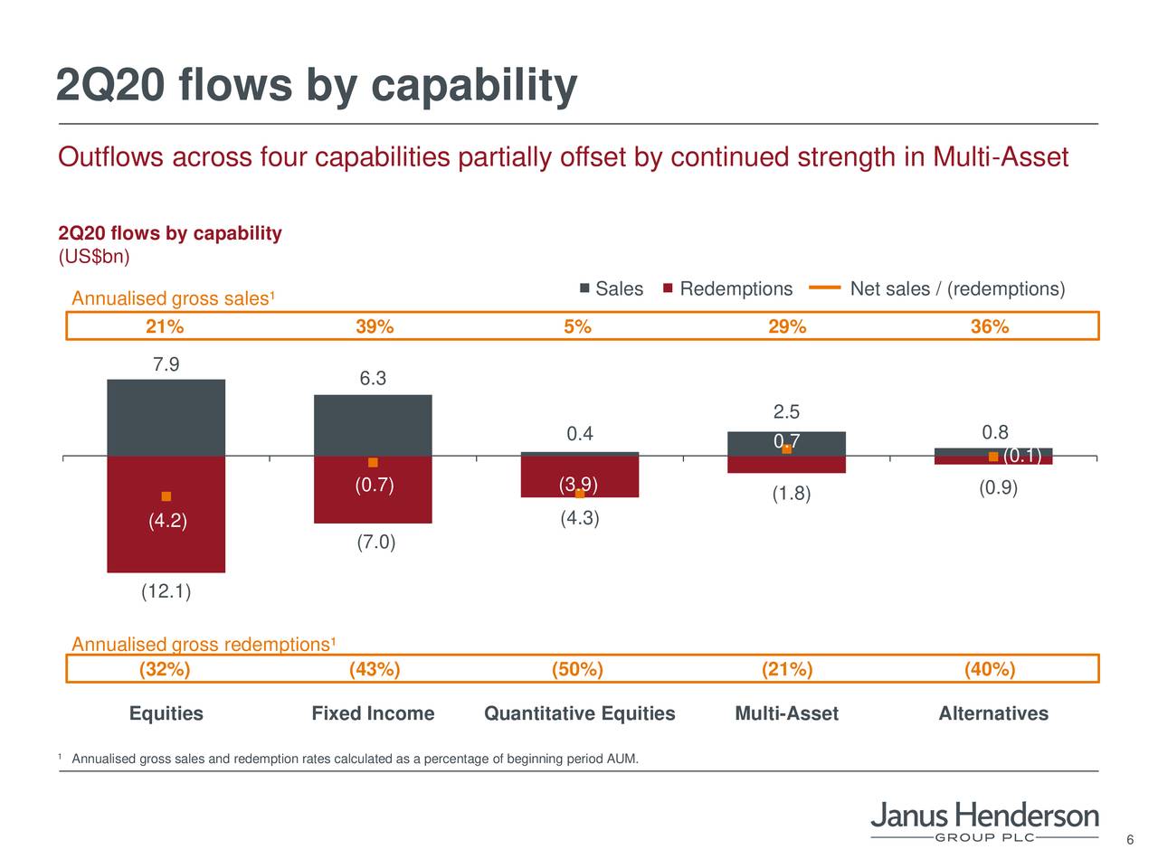 Janus Henderson Group Plc 2020 Q2 - Results - Earnings Call ...