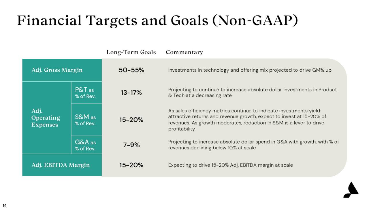 ACCD - Financial Targets/Goals