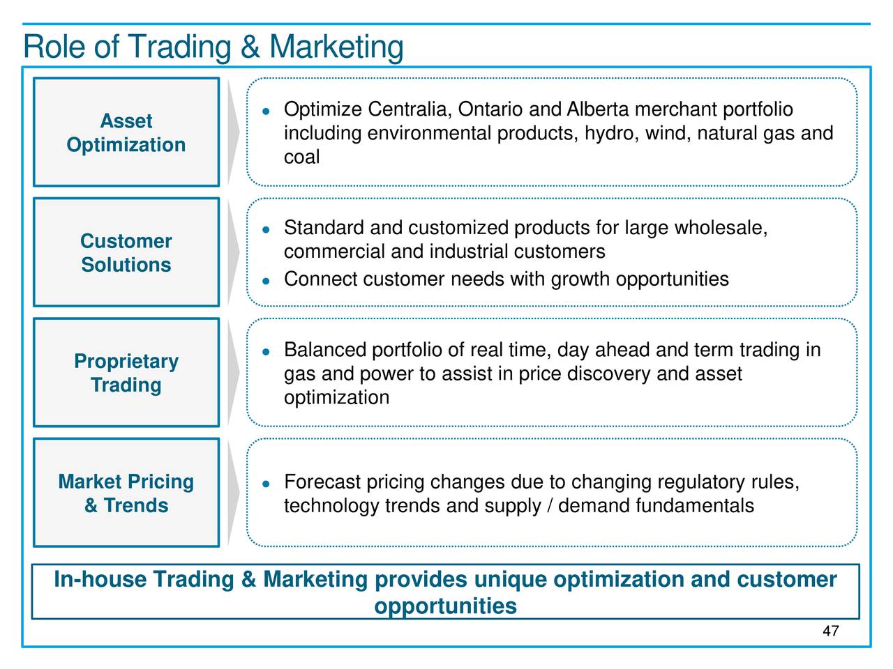 Short-term electric power trading strategies for portfolio optimization