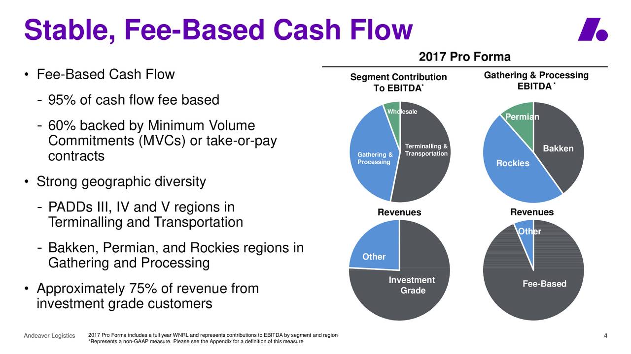 Диаграмма cash flow