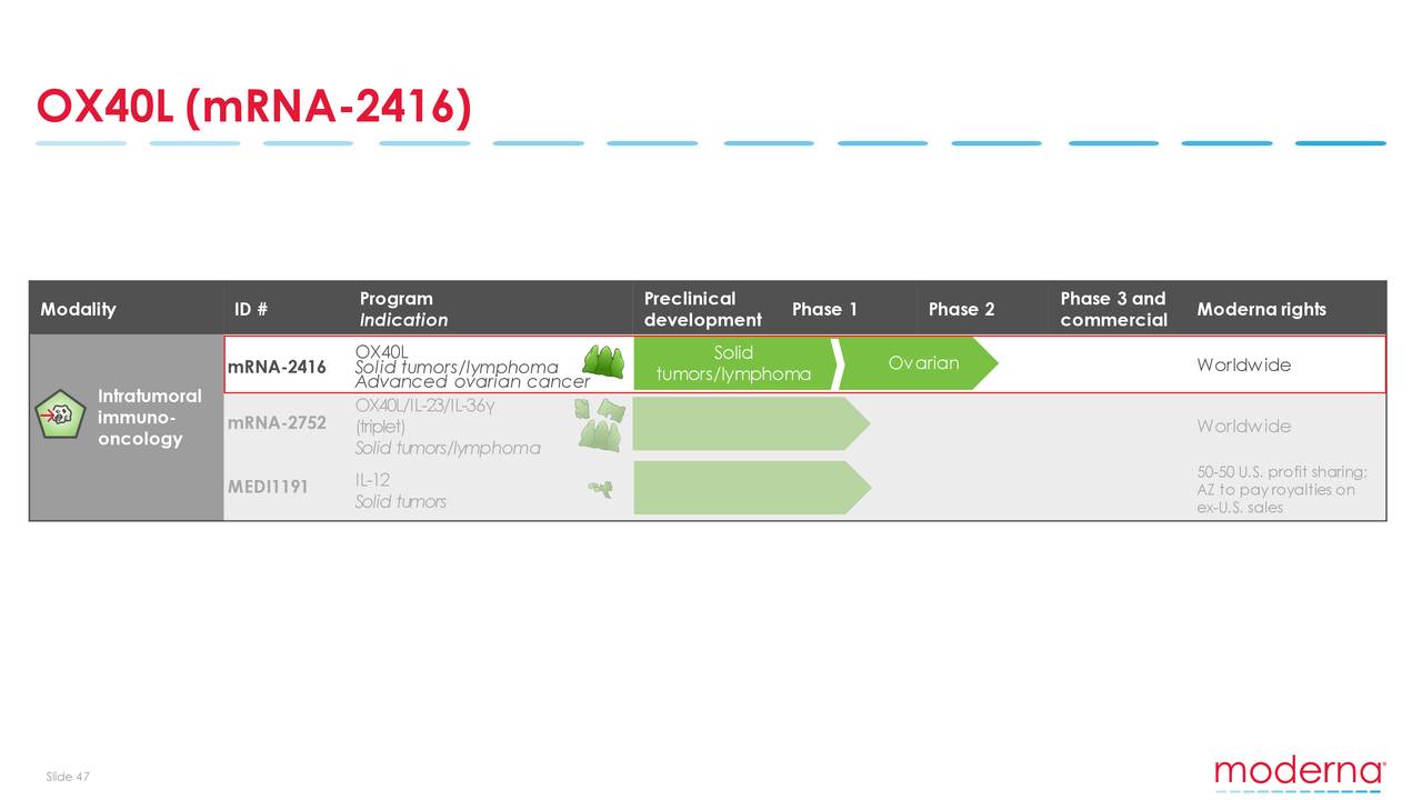 The Moderna Inc Mrna Company A Short Swot Analysis