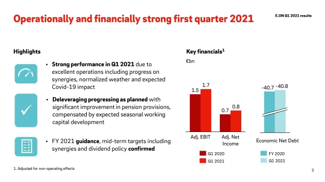 E.ON SE 2021 Q1 - Results - Earnings Call Presentation (OTCMKTS:EONGY ...