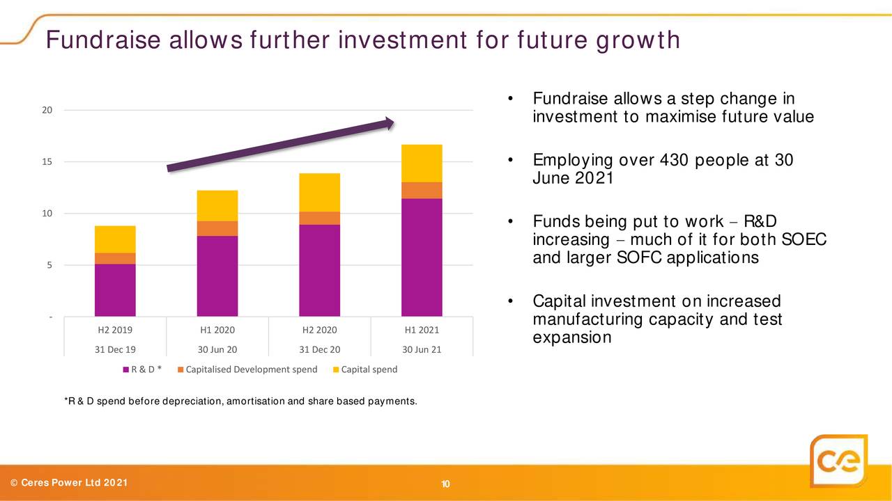 ceres power holdings plc 2021 q2 results earnings call presentation otcmkts cpwhf seeking alpha