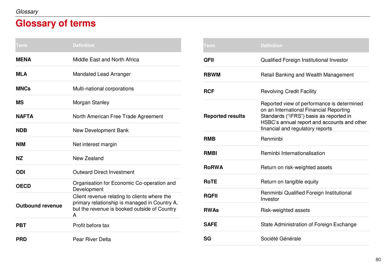 Escorts Glossary