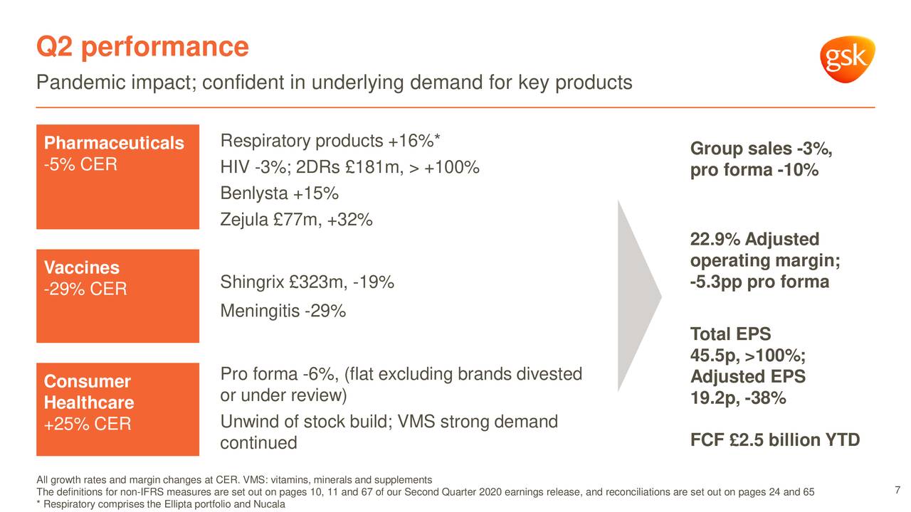 GlaxoSmithKline plc 2020 Q2 Results Earnings Call Presentation