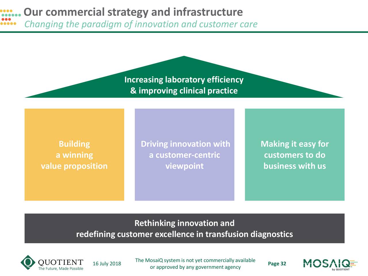 Our commercial strategy and infrastructure